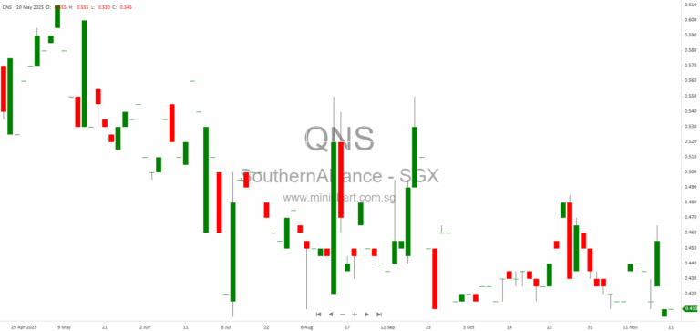 Southern Alliance Mining Clarifies Temporary Suspension of MCRE Resources Rare Earth Operations After Sungai Perak Incident 1