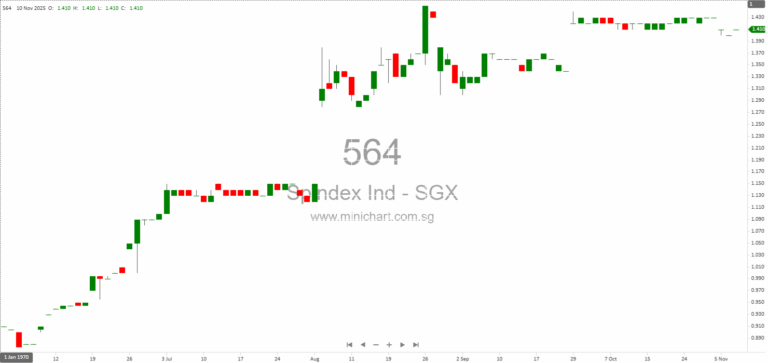 Spindex Industries Limited 2025 AGM: Key Resolutions, Financial Results, and Strategic Insights