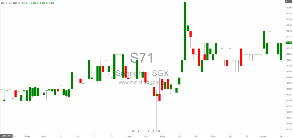 Sunright Limited Announces Completion of Mandatory Training for New Independent Director Dr. Babak Alizadeh Taheri 1