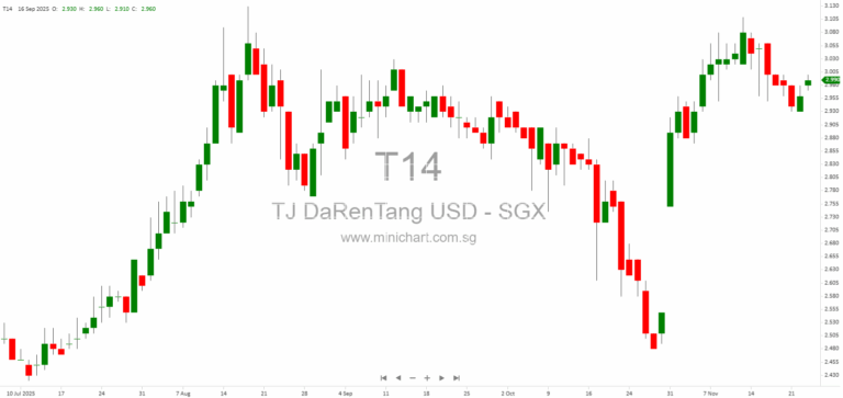 Tianjin Pharmaceutical Da Ren Tang Group Receives Approval for Loxoprofen Sodium Cataplasms, Advancing Transdermal Drug Delivery in China