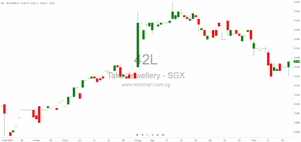 Taka Jewellery Holdings Annual General Meeting 2025: Resolutions, Director Re-Elections, and Share Buyback Mandate Approved