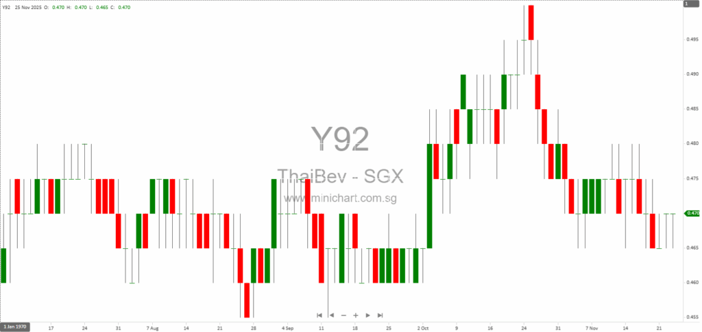 Thai Beverage Public Company Limited 2025 Financial Statements and Dividend Details: Baht 0.62 per Share Approved for 2025 117, 133