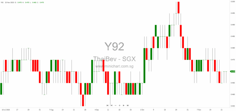 Thai Beverage (THBEV) Announces SABECO’s Acquisition of WSB Shares and Incorporation of New Subsidiary in 2025 12