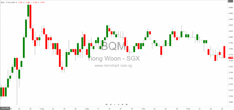 Tiong Woon Corporation Holding Ltd 2025 AGM: Financial Performance, Overseas Expansion, Dividend Policy, and Strategic Updates