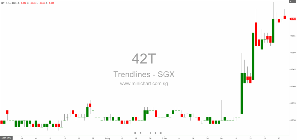 Trendlines Group October 2025 Update: Portfolio Milestones, Executive Changes, and Upcoming Events 1