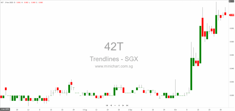 Trendlines Group October 2025 Update: Portfolio Milestones, Executive Changes, and Upcoming Events 1