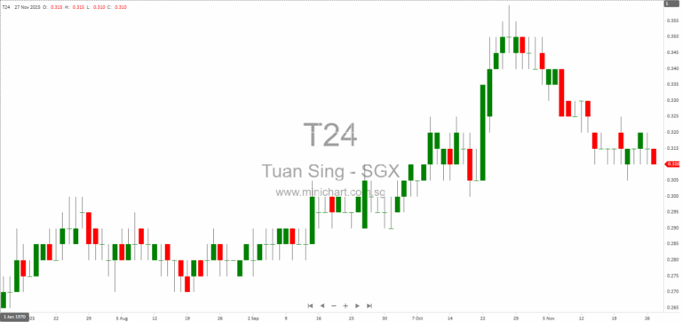 The Langley Perth: Iconic Riverside Precinct Launches Premium Accommodation, Retail & Commercial Spaces