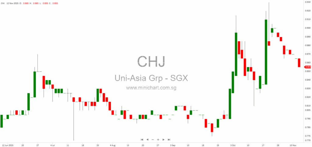Update on M/V Glengyle Oil Spill Incident, Settlement Agreement, and Repair Plans – Uni-Asia Group Limited 1