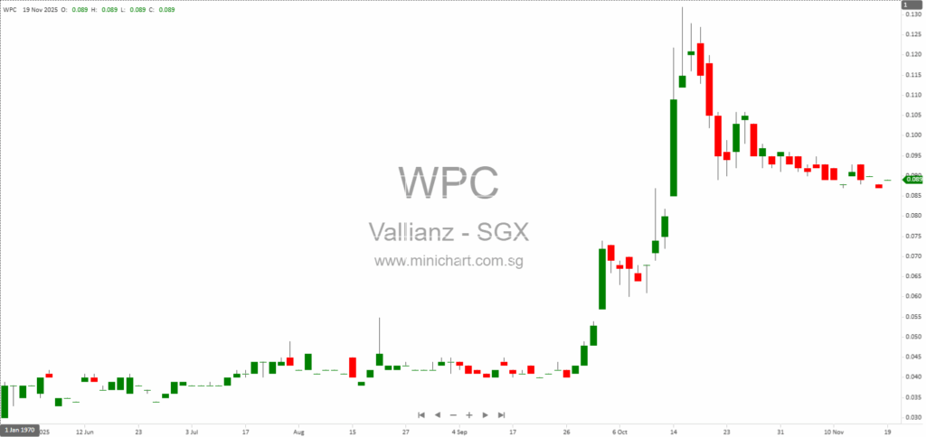 Vallianz Forms Joint Venture with Chengrui Technology to Advance Marine Electrification Solutions in Singapore