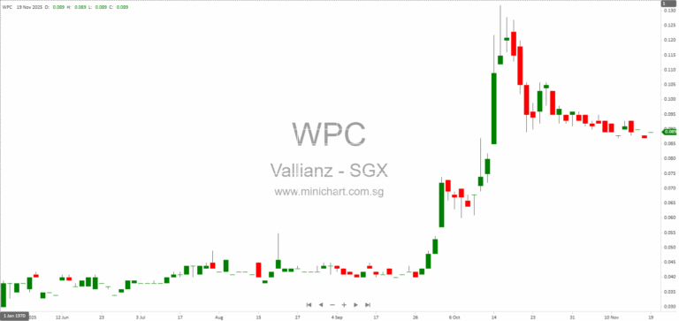 Vallianz Forms Joint Venture with Chengrui Technology to Advance Marine Electrification Solutions in Singapore