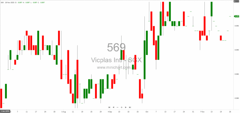Vicplas International Ltd AGM 2025: Forefront Medical Devices Segment, Revenue Stickiness, Growth Drivers, and Financial Insights