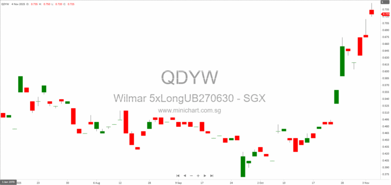 UBS AG Releases Third Quarter 2025 Report – Latest Financial Results Announced, No Dividend Details Provided 1