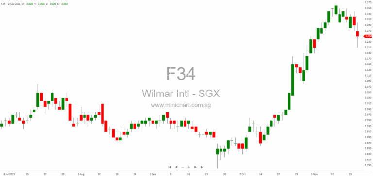 Yihai Kerry Arawana Responds to Contract Fraud Judgment: Investor Briefing, Legal Grounds, and Appeal Details
