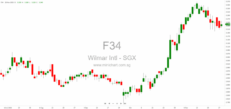 Progress Update on Criminal Case Involving Yihai Kerry Arawana Subsidiary and Its Potential Impact on Company Profits 12