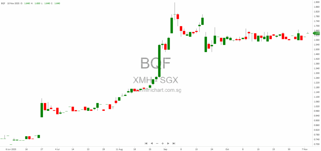 XMH Holdings Announces Upward Adjustment of Purchase Consideration for 14.8% Mech-Power Generator Stake Disposal