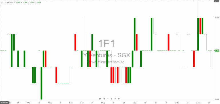 Y Ventures Group to Acquire AI-Powered Digital Education Platform Sumazon for US$90,000 – Strategic Expansion into EdTech Sector 1