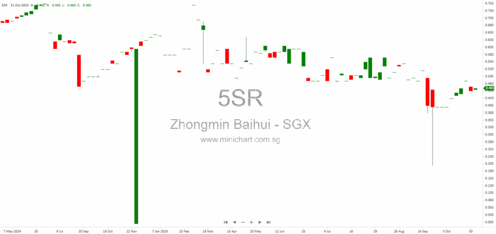 Zhongmin Baihui Retail Group Ltd. 2025 Annual General Meeting: Resolutions Passed, Dividend Declared, and Share Buyback Approved