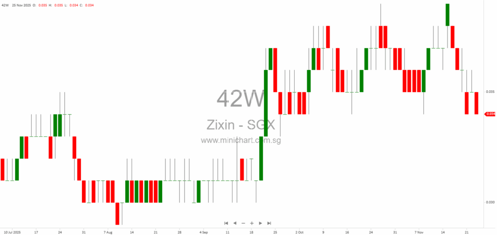 Zixin Group Holdings EGM 2025: Shareholder Resolutions, Share Option Schemes, and Voting Results