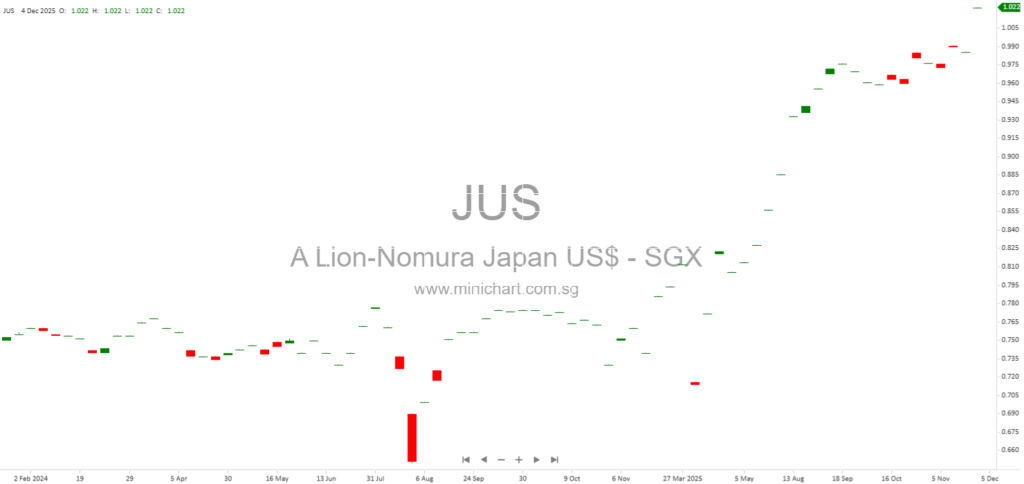 Lion-Nomura Japan Active ETF (Powered by AI) – Singapore Prospectus, Investment Strategy, Risks, and Key Information