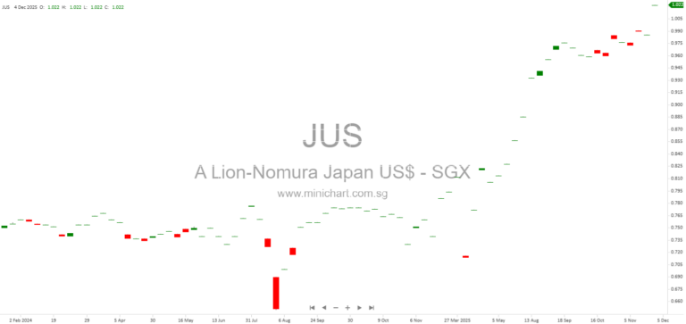 Lion-Nomura Japan Active ETF (Powered by AI) – Singapore Prospectus, Investment Strategy, Risks, and Key Information