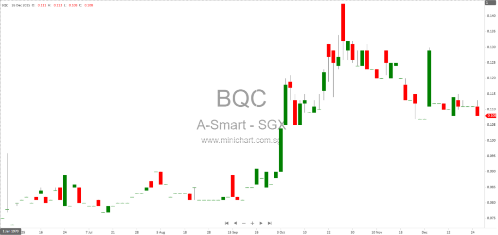 A-Smart Holdings Ltd. 2025 AGM Minutes: Key Decisions, Project Updates, and Voting Results