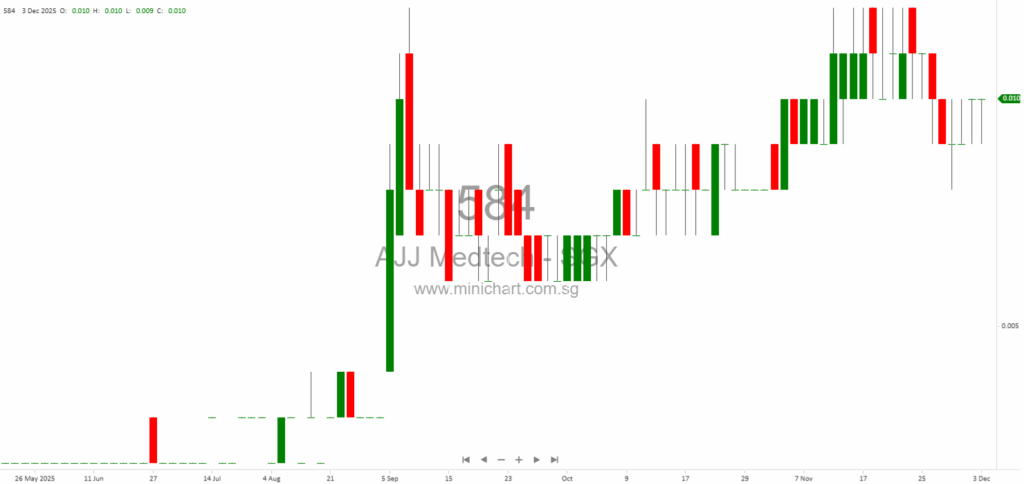AJJ Medtech and Suzhou ZOEY Launch Strategic OEM Partnership to Deliver Cost-Competitive Renal Dialysis Solutions in Singapore