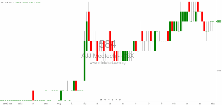 AJJ Medtech and Suzhou ZOEY Launch Strategic OEM Partnership to Deliver Cost-Competitive Renal Dialysis Solutions in Singapore