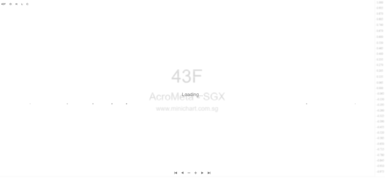 AcroMeta Launches AI-Powered Global Trade Platform Through Strategic Joint Venture