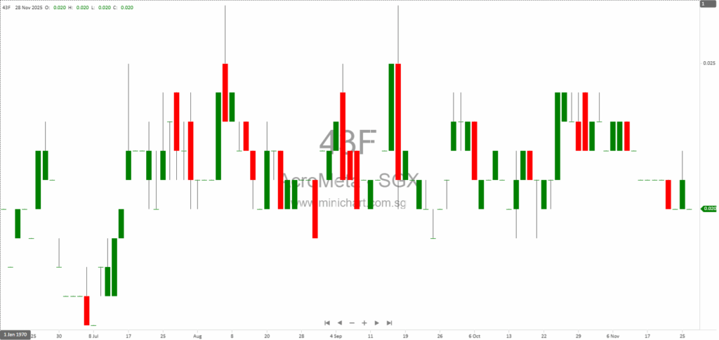 Acrometa Group Enters Joint Venture With Wan Qian to Launch AI-Powered Global Trade Platform