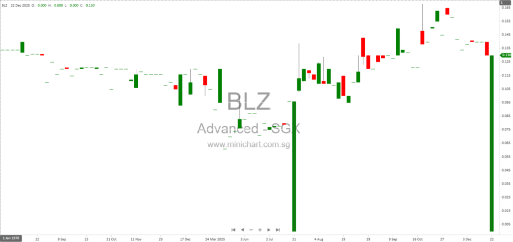 Advanced Holdings Extends Completion Date for Disposal of CAEKSA Subsidiary to June 2026