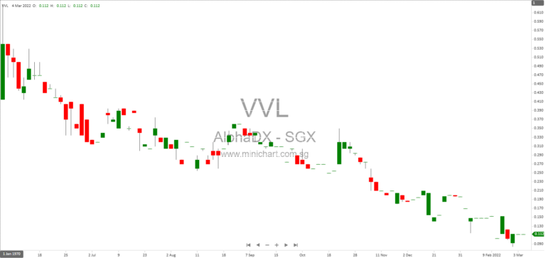 Alpha DX Group Limited Monthly Liquidation Update – No Material Developments as of December 2025