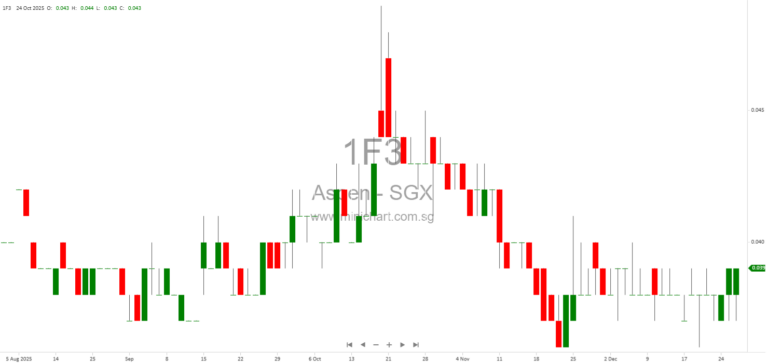 Aspen (Group) Holdings Limited Provides Update on Subsidiary Liquidations Under Listing Rule 704(23)