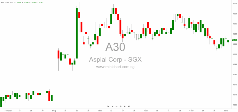 Aspial Corporation’s Proposed Acquisition of AF Global Limited: Independent Financial Adviser’s Opinion and Scheme Assessment