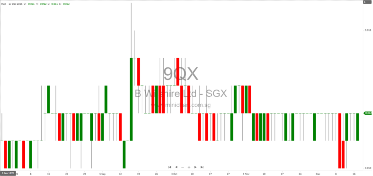 Beverly Wilshire Ltd. Completes Consideration Share Issuance for Nobel Healthcare Park Acquisition