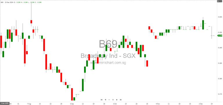 Broadway Industrial Group Proposes Selective Capital Reduction and Delisting: Exit Offer Details and Rationale