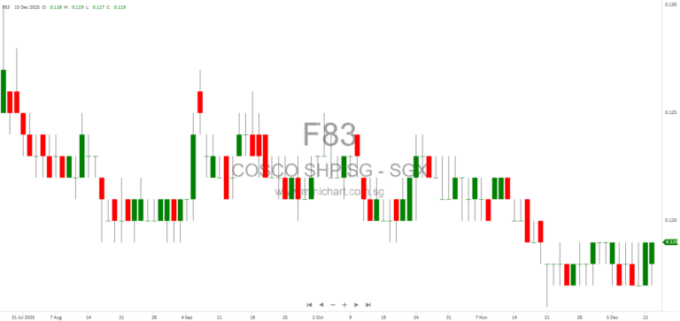 COSCO SHIPPING Singapore Updates on Jurong Island Logistics Hub Phase II Construction Progress 1