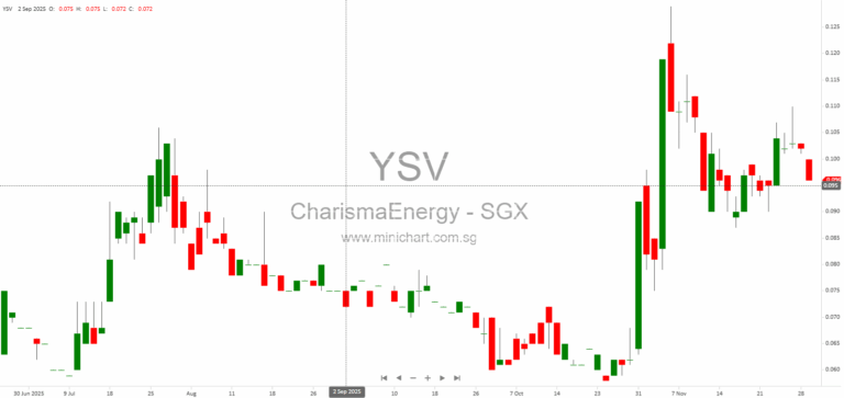 Charisma Energy Services Provides Update on Sri Lanka Flood Impact and Mini-Hydro Plant Operations