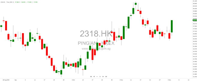 Morgan Stanley Turns More Bullish on Ping An, Lifts Targets on Wealth and Healthcare Upside