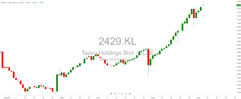 Global Markets Turn Cautious Ahead of Key Fed Decision