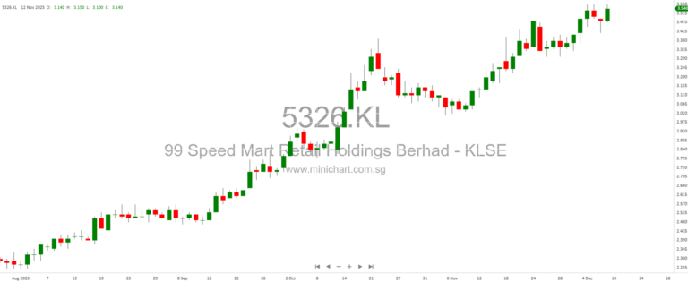 Markets Hold Steady as Fed Decision Looms