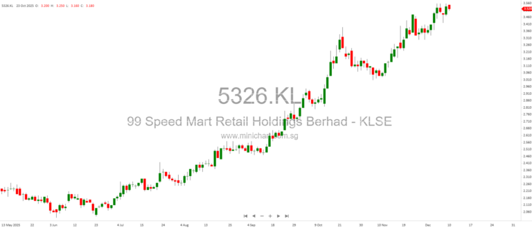 The stock market surged after the Federal Reserve announced another interest rate cut