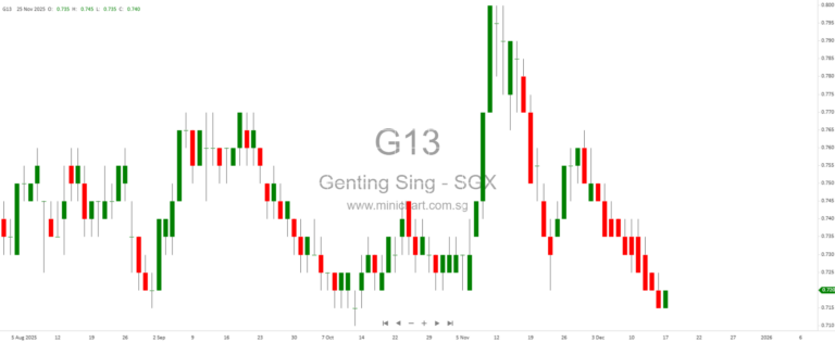 Growth at a Cost: Manulife US Reit and Genting Face Rising Financial Risks Amid Strategic Shifts