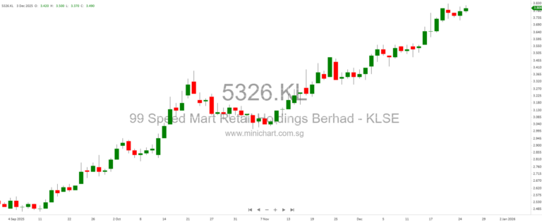2025: A Breakout Year for Singapore’s Capital Markets Beyond the STI