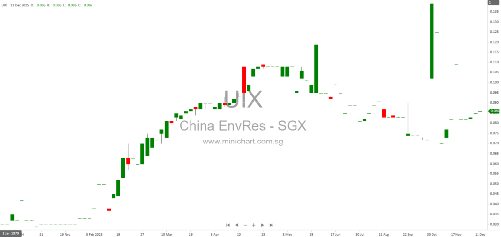 China Environmental Resources Group Acquires 90% Stake in Rare Earth Recycling Firm After Terminating MOU 1