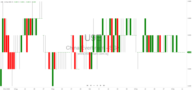 China Everbright Water Limited Connected Transactions and Financial Overview (2023-2028)