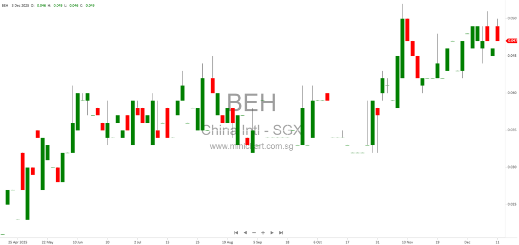 China International Holdings Limited Provides Final Update on Yichang Court Litigation and Impact on Financial Performance