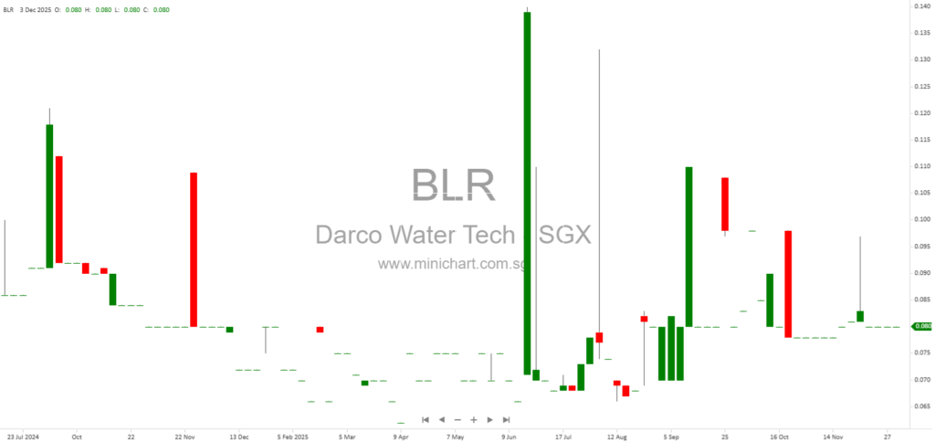 Darco Water Technologies to Acquire Remaining 49% Stake in Darco InfraCo Vietnam Water for US$3.64 Million in Major Transaction
