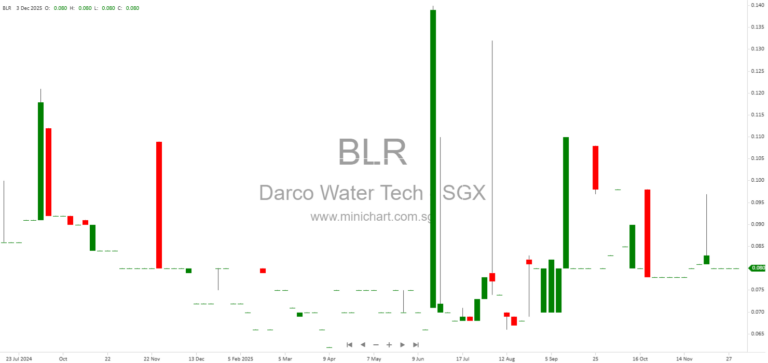 Darco Water Technologies to Acquire Remaining 49% Stake in Darco InfraCo Vietnam Water for US$3.64 Million in Major Transaction