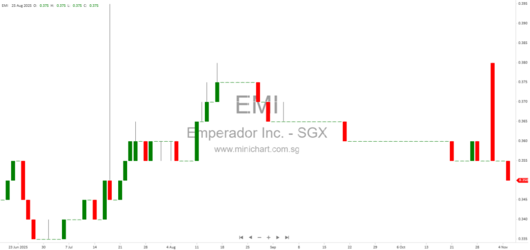 Guide to Paying Philippine Stock Transaction Tax (STT) on Emperador Inc. Shares Traded on SGX