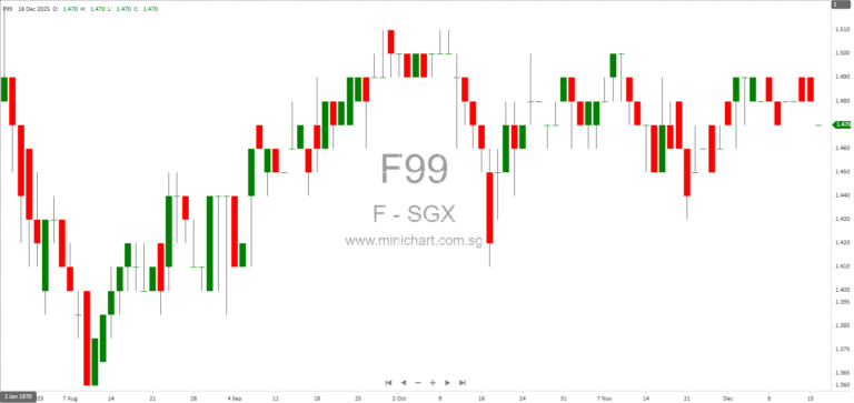 F&N to Increase Stake in Vinamilk to 24.99% in Strategic Southeast Asia Dairy Investment